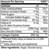 Collagen Peptide Gummies